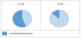 Sravnenie-ispolzuemogo-funktsionala-1S-UNF-i-1S-ERP-1.png