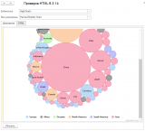 Packed Bubble Chart.png