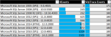 SQL Trace (Profiler) vs Extended Events.png