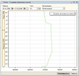 T-    WPF- Dynamic Data Display