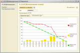 CheckpointBurndownChart.png