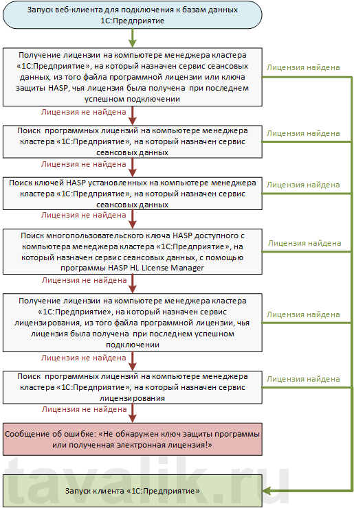 Algoritm_poiska_locenzii_1C_83_04