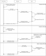 SBP API Raiffeisenbank scheme.png