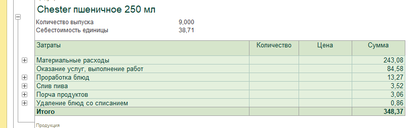 Почему не закрывается 20 счет в 1С Бухгалтерия 