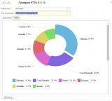 Variable-height 3D Pie Chart.png