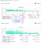 network-traffic-secondary-node-trace-flag-9592.png