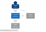 bigbankplc-SystemContext.png