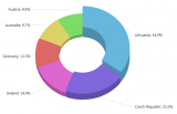 Variable-height 3D Pie Chart().png