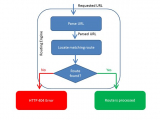 MVC-Routing.jpg