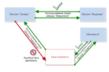 BaseExchange