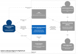 bigbankplc-SystemLandscape.png