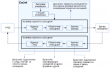 DaJet Flow Architecture.png