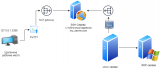 SSH Diagram.png