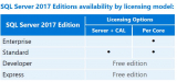  SQL Server 2017