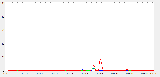 1.   CPU (% load, % user time, % privileged time).gif