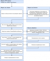 schema_http_by_openapi.png